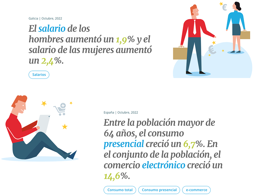 Visualización CaixaBank Research Abacus Consulting